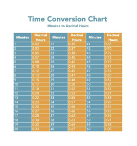 100 Time Clock Conversion Chart