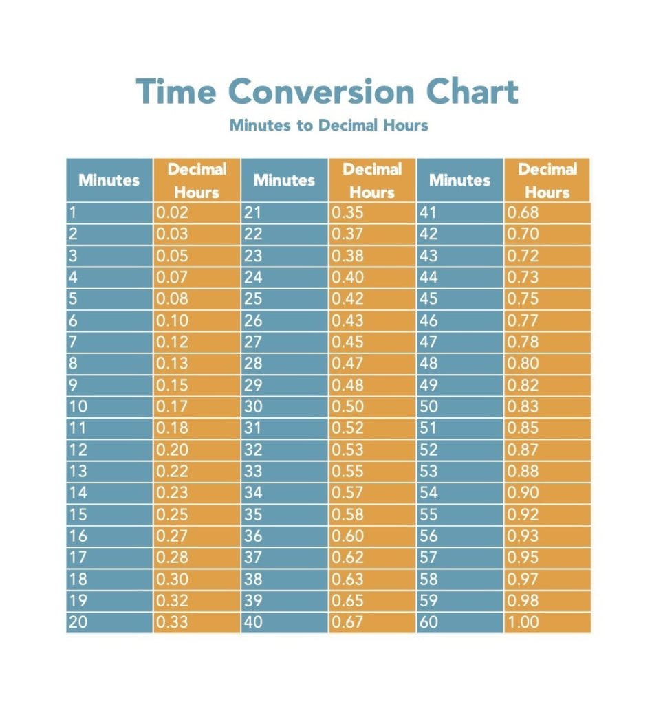 100 Time Clock Conversion Chart