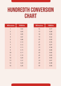 100th Conversion Chart