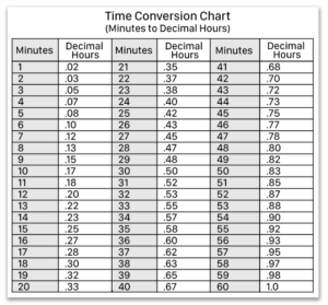 15 Minute Unit Calculator TerraQas