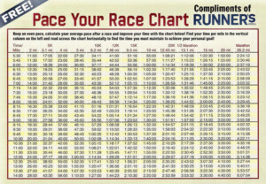 20 Free Printable Marathon Pace Charts Word PDF