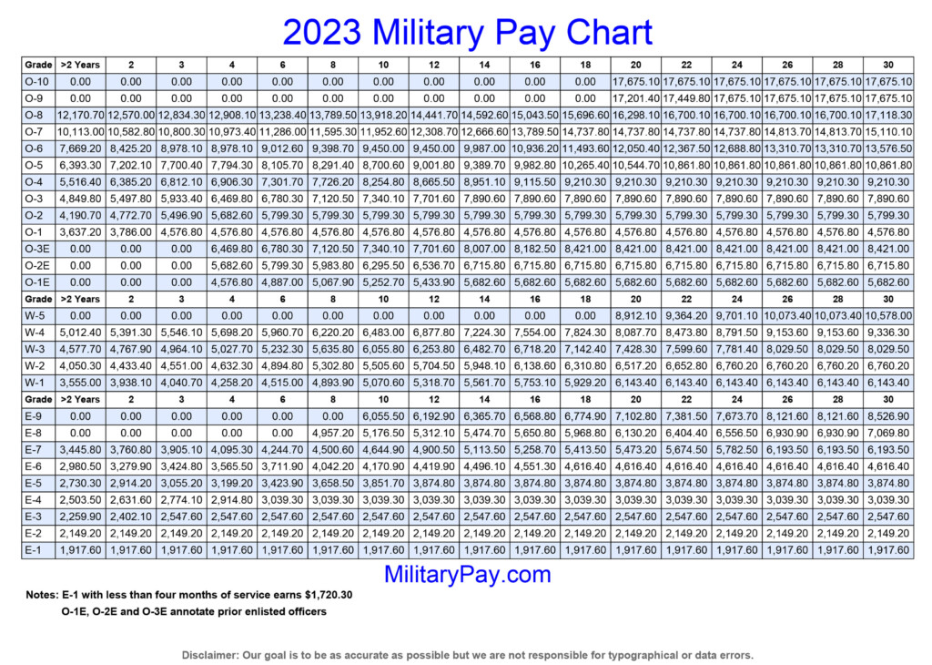 2018 Military Pay Tables Printable Cabinets Matttroy