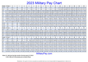 2018 Military Pay Tables Printable Cabinets Matttroy