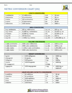 2023 Metric Conversion Chart Fillable Printable Pdf And Forms Handypdf