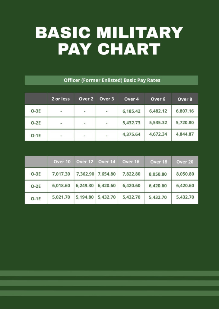 2024 Navy Pay Chart