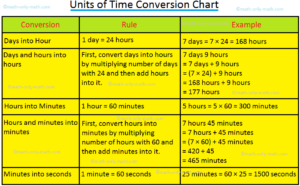 24 Hour Clock Air And Railway Travel Timetables General Time