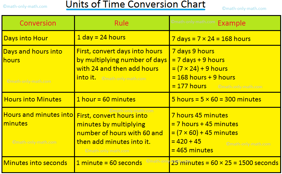 24 Hour Clock Air And Railway Travel Timetables General Time