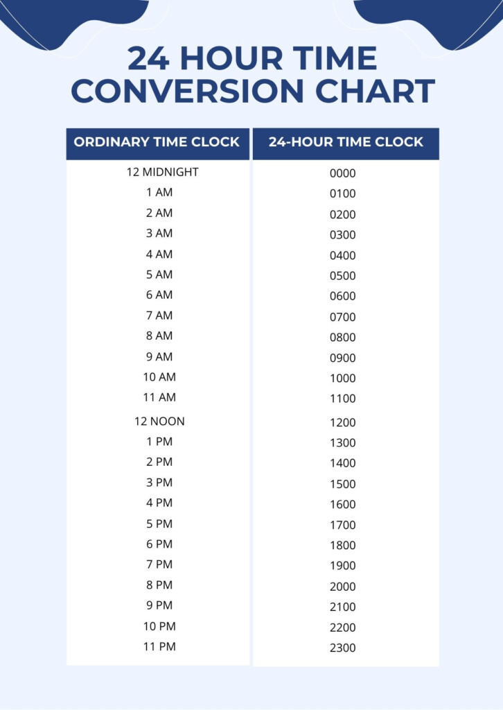 24 Hour Conversion Chart