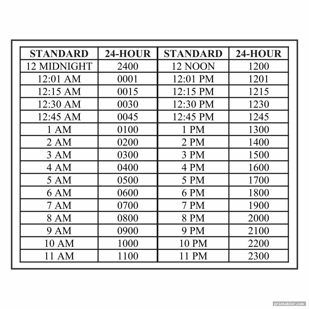 Time Conversion Chart 24 Hour Clock - TimeChart.net