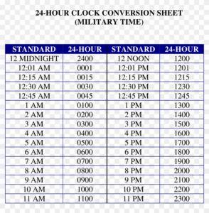 24 Hours Clock Military Time Conversion Chart Main 24 Hour Payroll