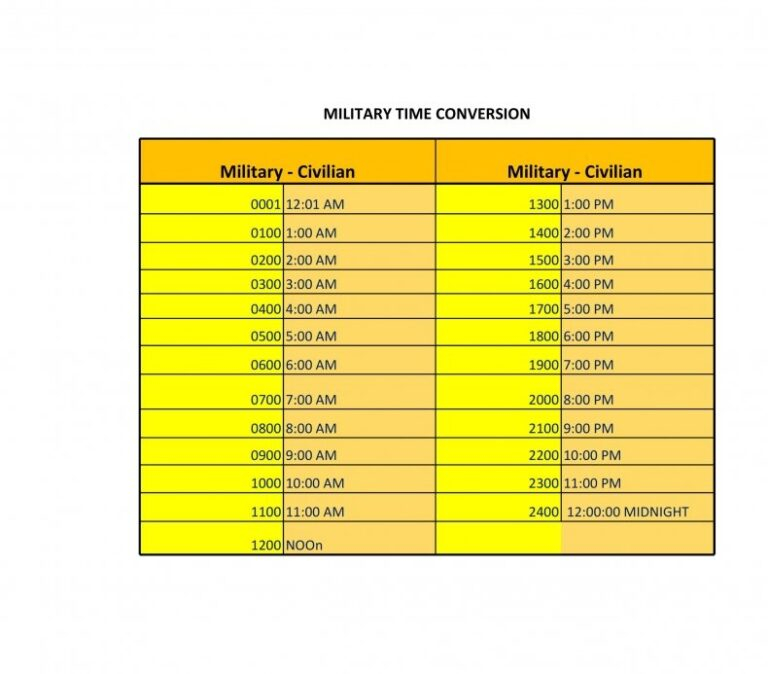 27 Best Military Time Chart RedlineSP