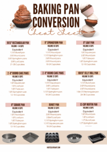 29 Baking Conversion Charts Ideas In 2023 Baking Conversion Chart