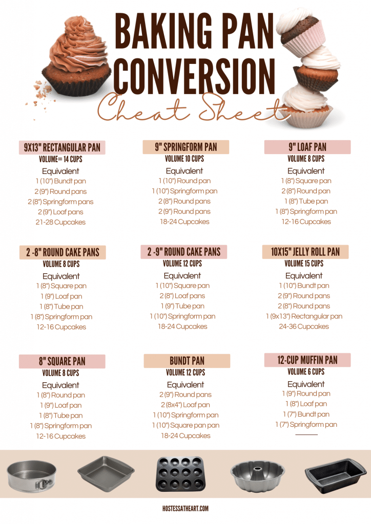 29 Baking Conversion Charts Ideas In 2023 Baking Conversion Chart 