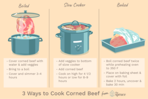 3 Delicious Ways To Cook Corned Beef Perfectly