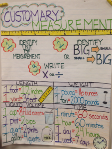 4th Grade Conversion Chart