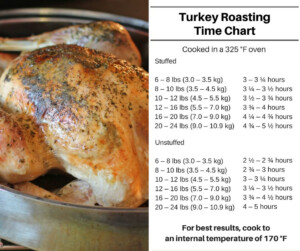 53 Traditional Turkey Dinner Recipe Cooking Turkey Cooking