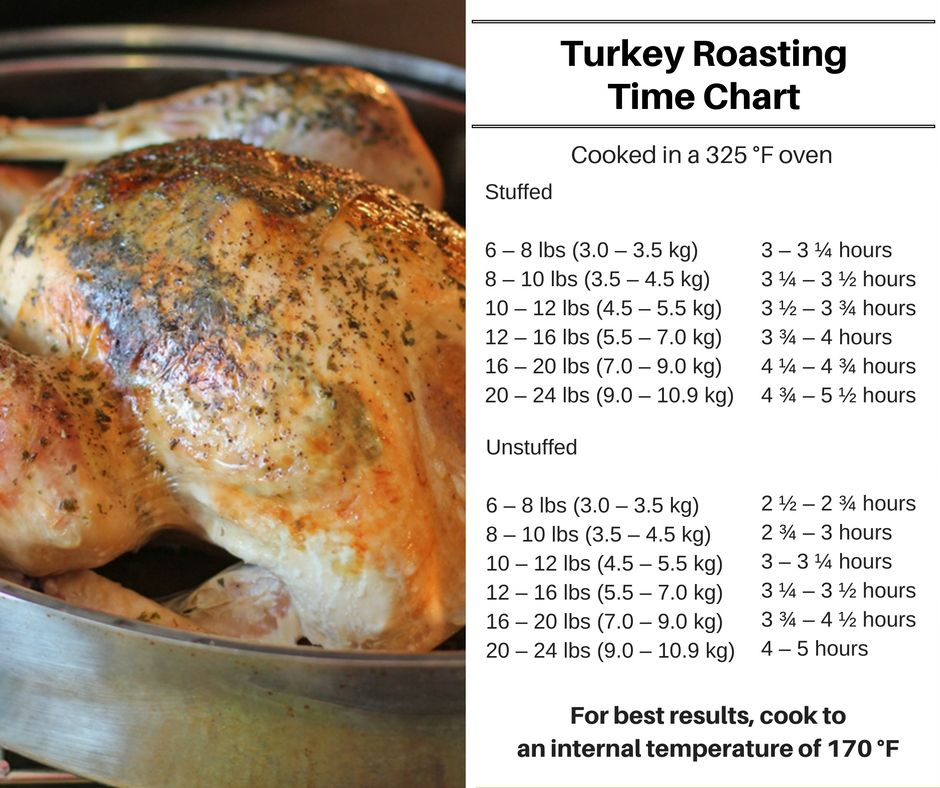  53 Traditional Turkey Dinner Recipe Cooking Turkey Cooking 