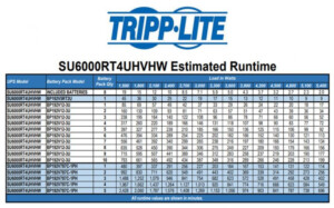 6kVA UPS Smart Online Double Conversion Tripp Lite UPS