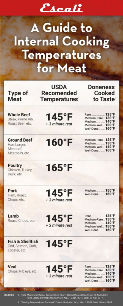 A Guide To Internal Cooking Temperature For Meat Cooking Temperatures 