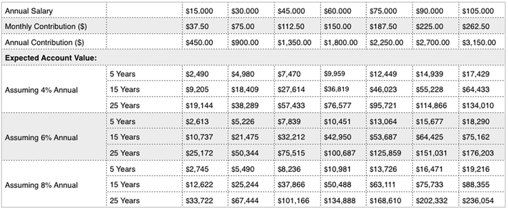 Adp Time Card Conversion Chart