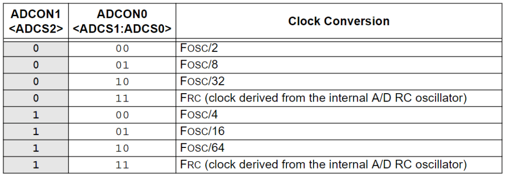 Adp Time Clock Conversion Chart