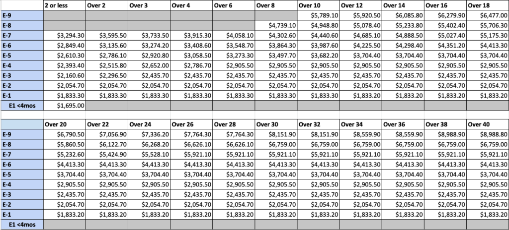 Air Force Pay Chart 2024 Babbie Keeley