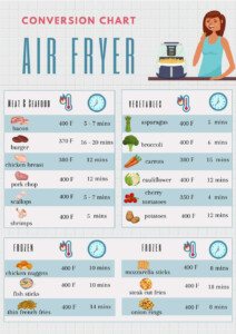 Air Fryer Chart For Cooking