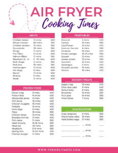 Air Fryer Cheat Sheet For Cooking Time And Temperature The Holy Mess