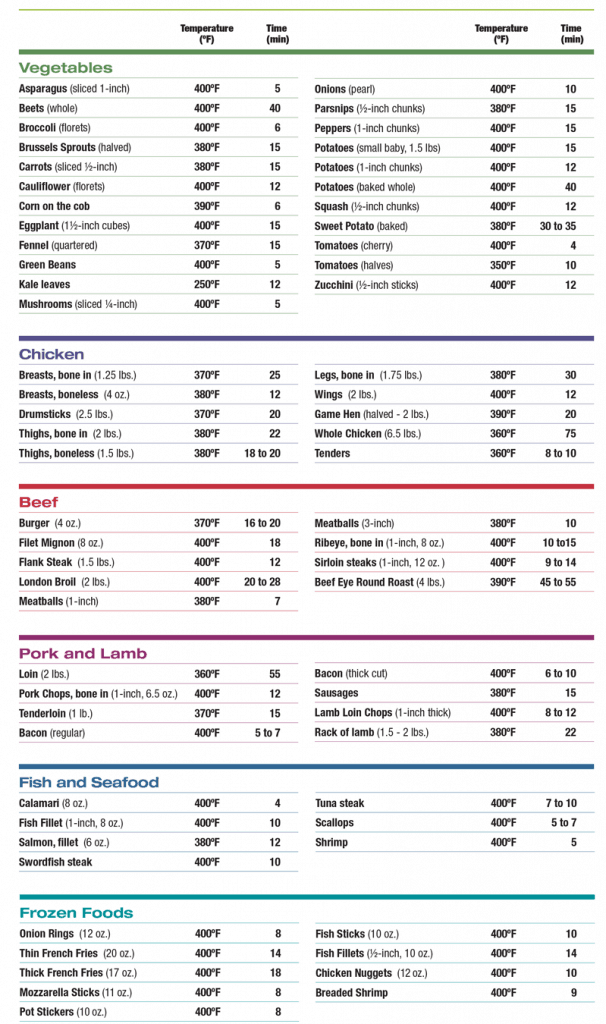 Air Fryer Cooking Chart FREE Celsius And Fahrenheit Temperatures