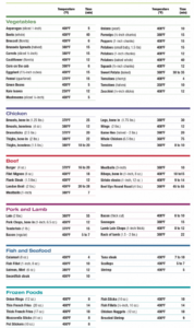 Air Fryer Cooking Chart FREE Celsius And Fahrenheit Temperatures