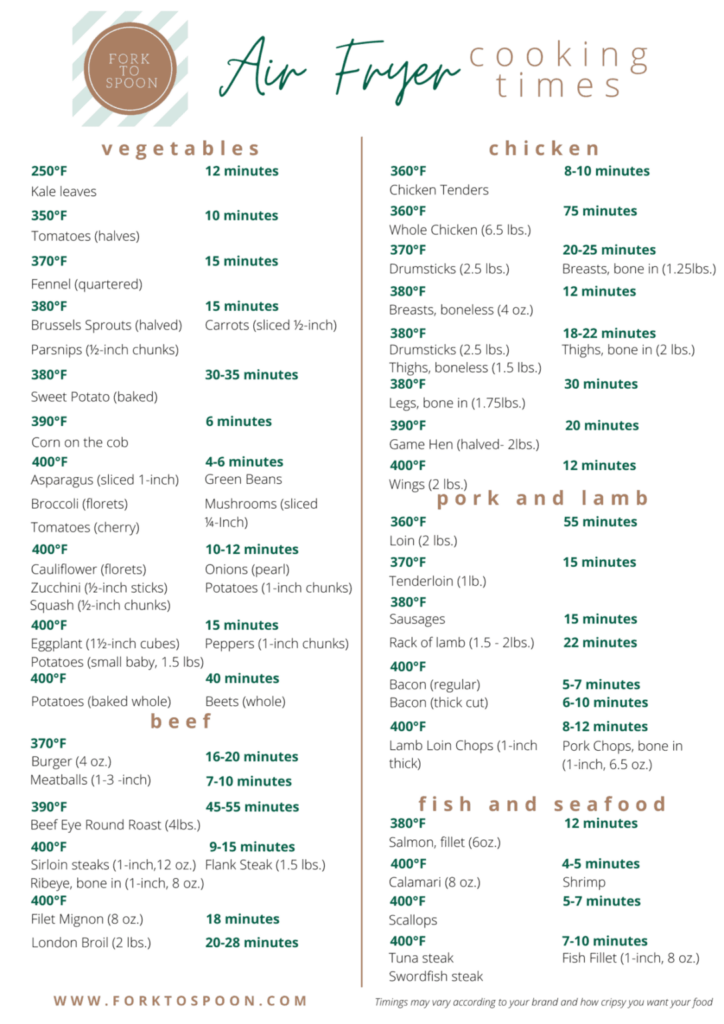 Air Fryer Cooking Chart Printable Printable World Holiday