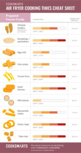 Air Fryer Cooking Time Chart