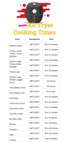 Air Fryer Cooking Times Chart Printable