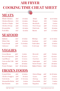 Air Fryer Cooking Times Cheat Sheet R airfryer Peacecommission kdsg