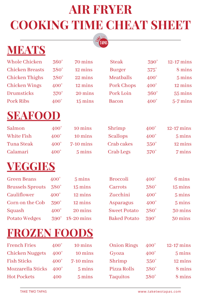 Air Fryer Cooking Times Cheat Sheet R airfryer Peacecommission kdsg 