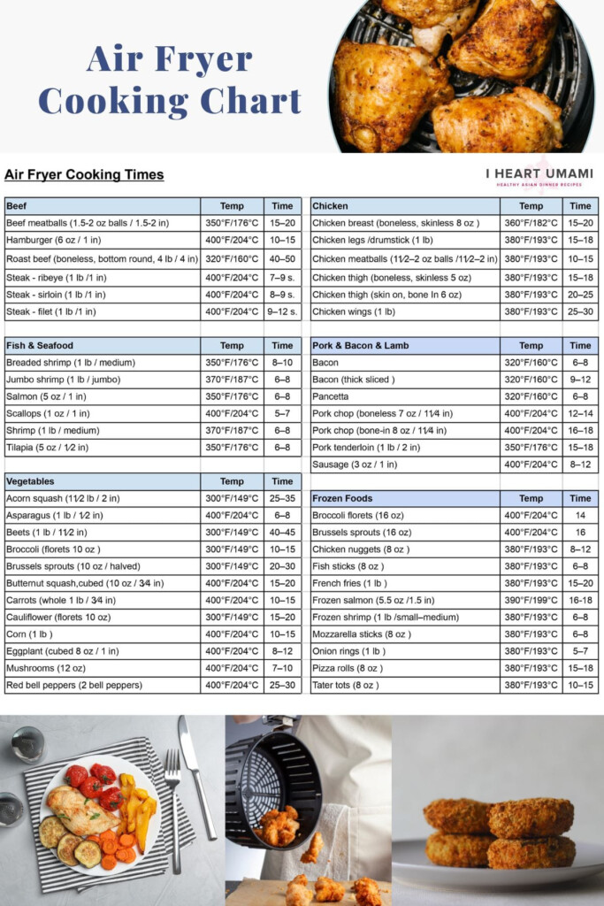 Air Fryer Cooking Times printable Cheat Sheet I Heart Umami 