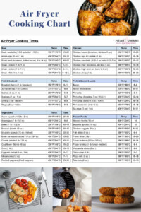 Air Fryer Cooking Times printable Cheat Sheet I Heart Umami