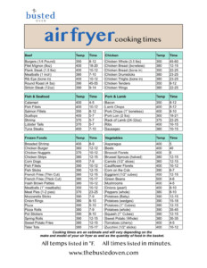 Air Fryer Sirloin Steak Cooking Chart