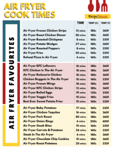 Air Fryer Temperature And Time Chart