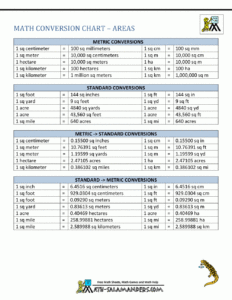 All Math Conversion Chart