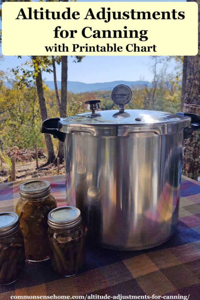 Altitude Adjustments For Canning Includes Printable Chart 