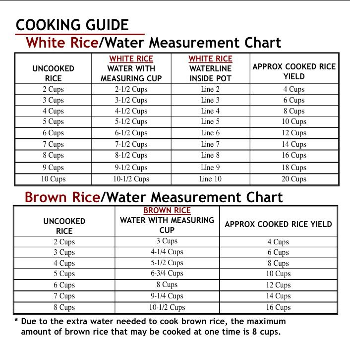 Aroma Rice Cooker Measurements