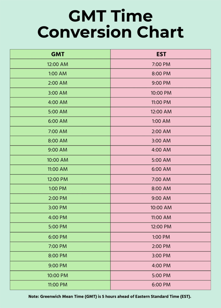 Time Conversion Chart Eastern To Central