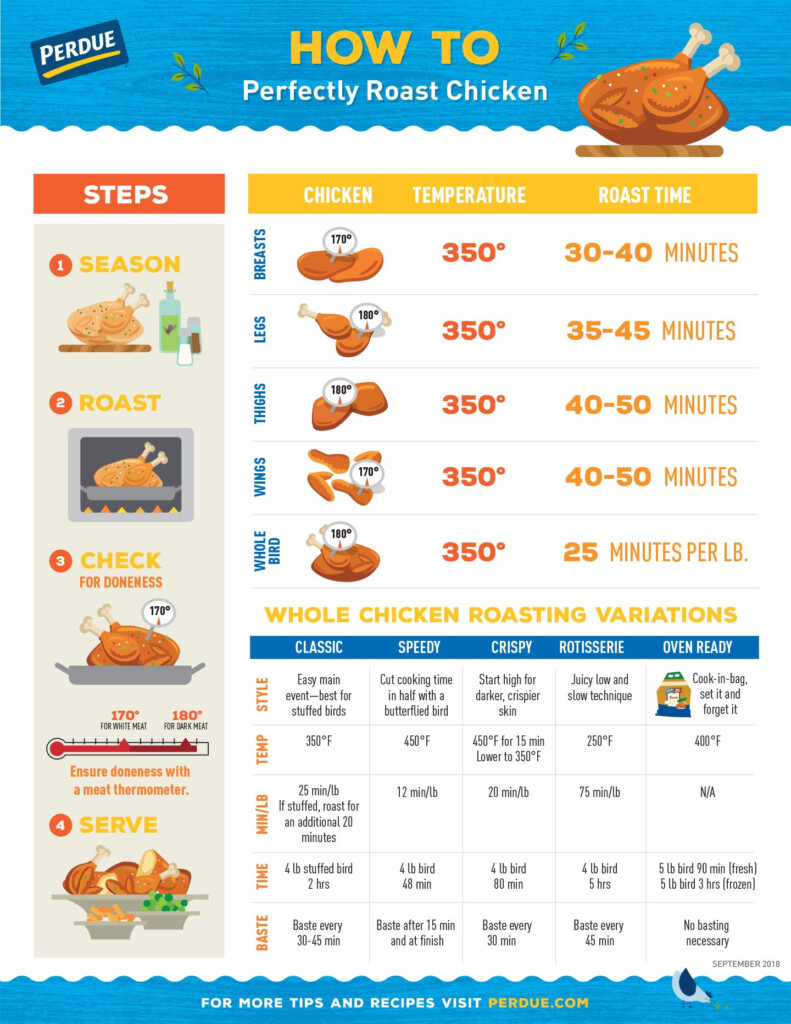 Baked Chicken Cook Temperature BakedFoods