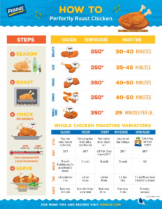 Baked Chicken Cook Temperature BakedFoods