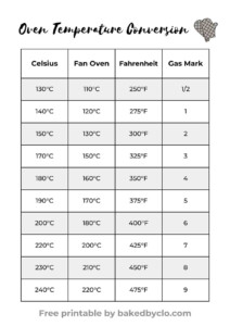 Baking Temperature Conversion Chart