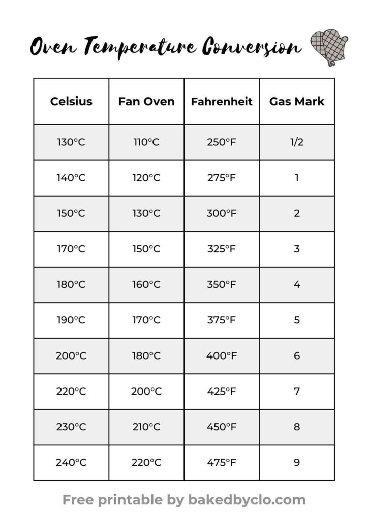 Baking Temperature Conversion Chart