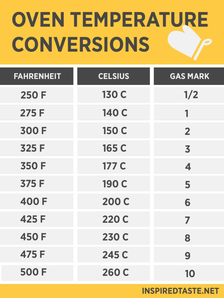 Baking Temperature Conversion Chart