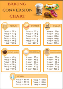 Baking Time Conversion Chart