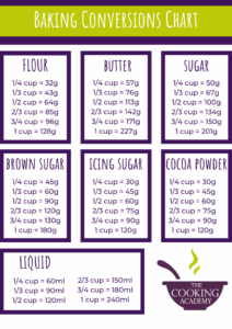 Baking Time Conversion Chart